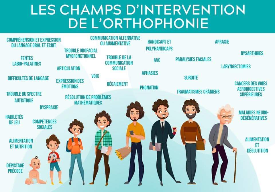 Les avantages du neurofeedback combiné avec d'autres prises en charge